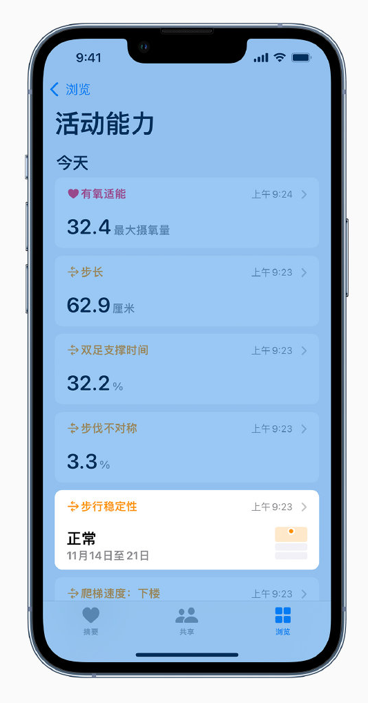 禄丰苹果手机维修分享iOS 15 新功能 